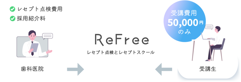 レフリーキャッシュバックの仕組み